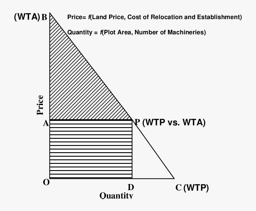 Diagram, HD Png Download