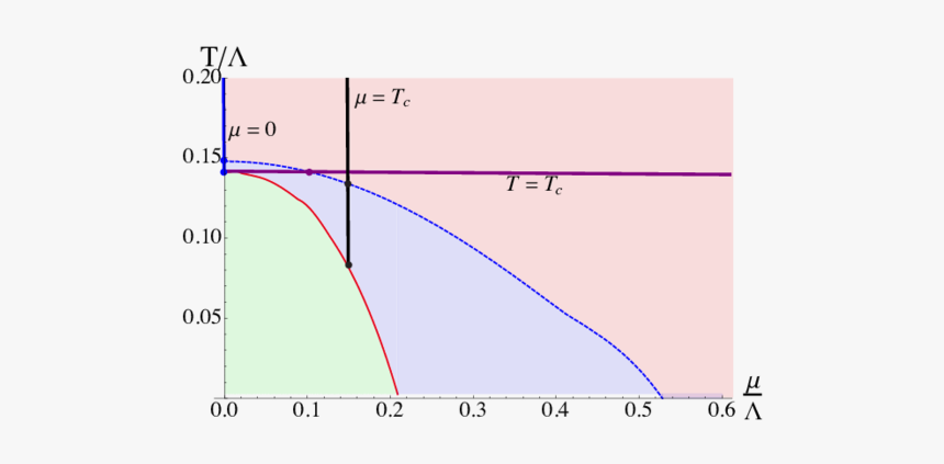 Diagram, HD Png Download