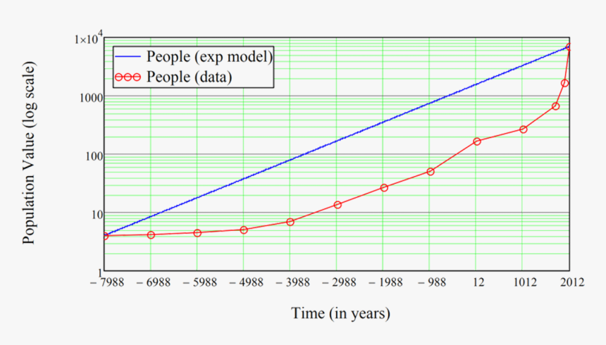 Vampire Apocalypse Calculator - Plot, HD Png Download