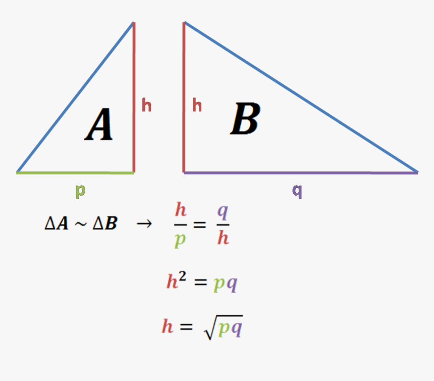 Diagram, HD Png Download