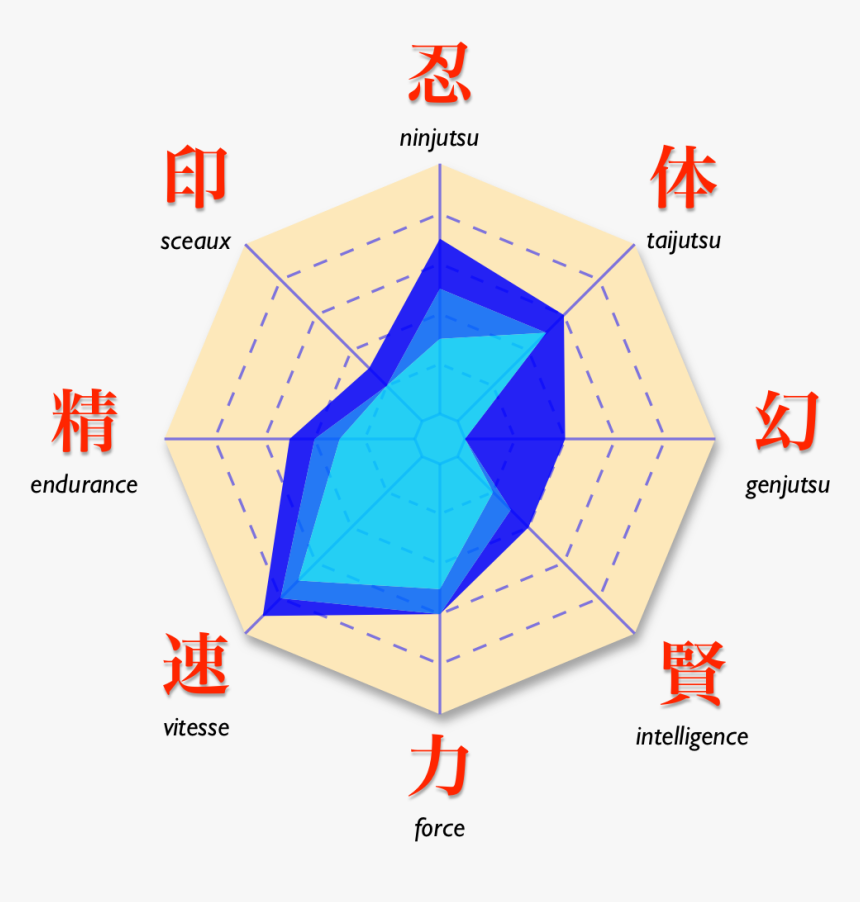 Naruto Kiba Diag All - Naruto Diagram, HD Png Download