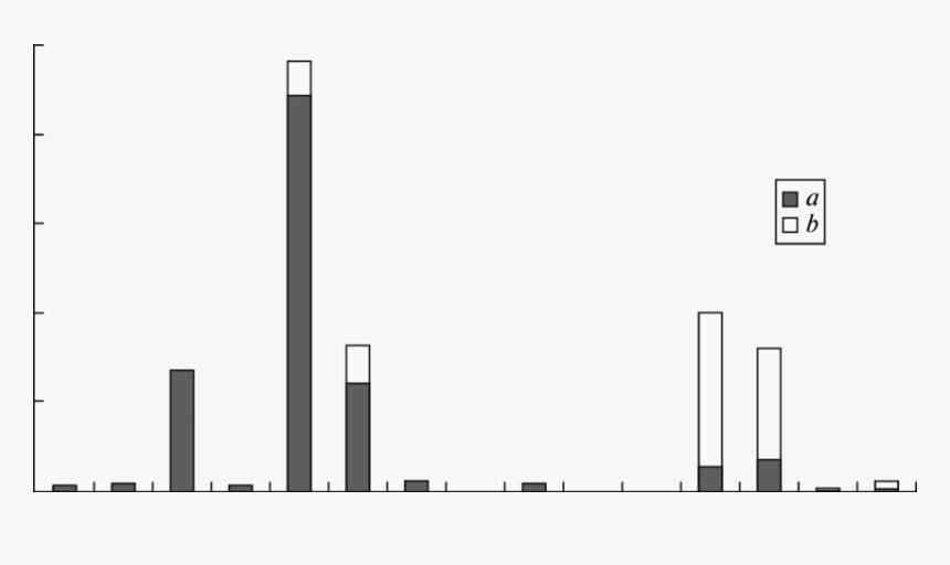 Skyline, HD Png Download