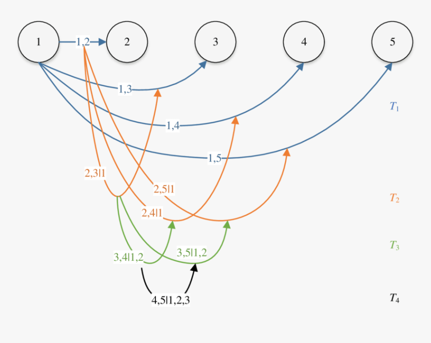 Circle, HD Png Download