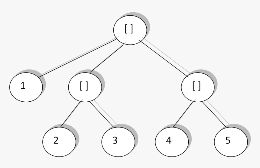 Circle, HD Png Download