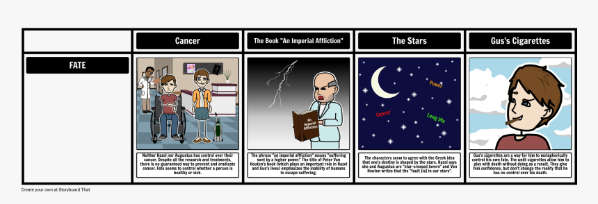 Theme For The Fault In Our Stars, HD Png Download