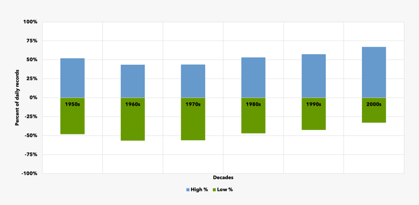 Plot, HD Png Download