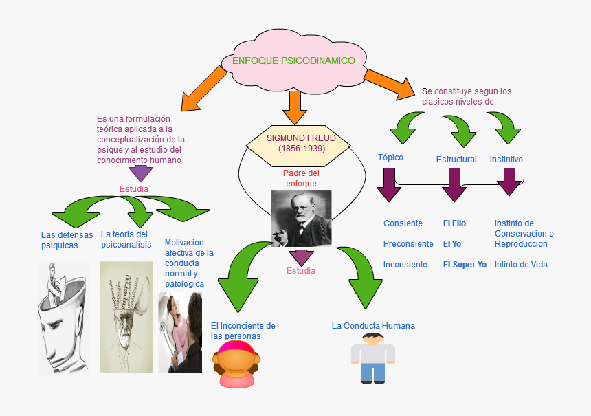 Graphic Design, HD Png Download