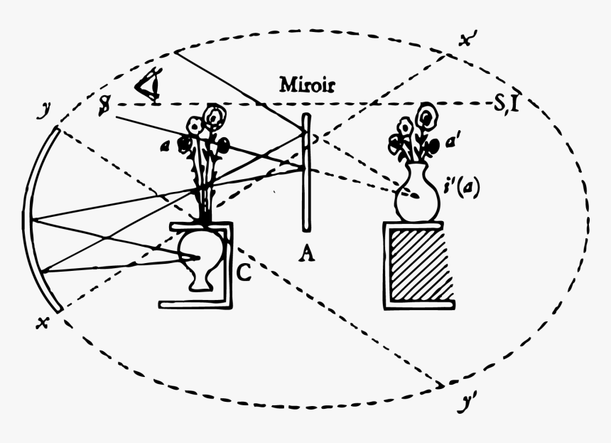 Mirror Lacan, HD Png Download