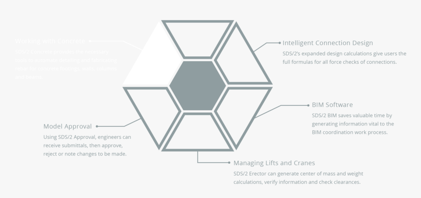 Civil Gratis Ingenieria Para Software Companies - Rebar Designing Concrete Foundation Blueprint, HD Png Download