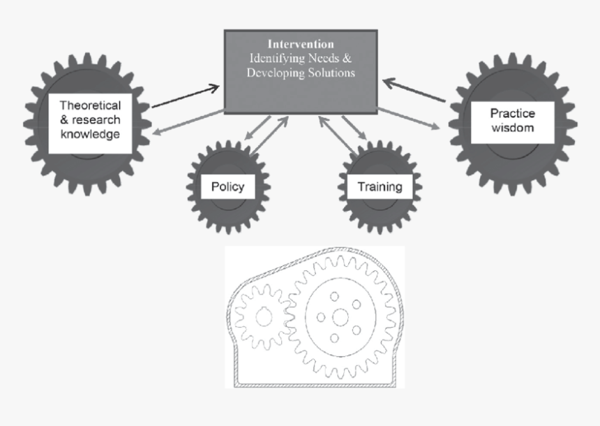 Rotavator Parts, HD Png Download