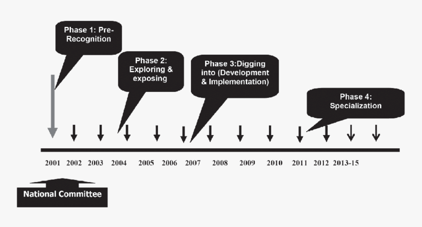 Elder Abuse Timeline, HD Png Download