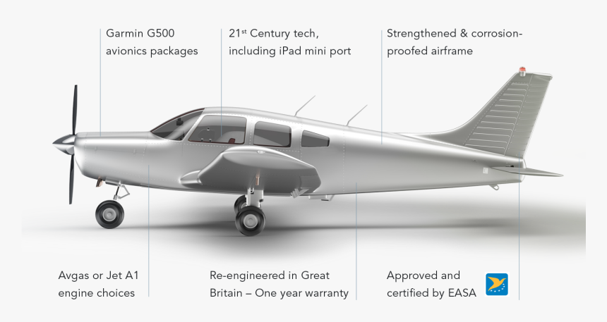 Flight Clipart Mini Airplane - Reborn Aviation, HD Png Download