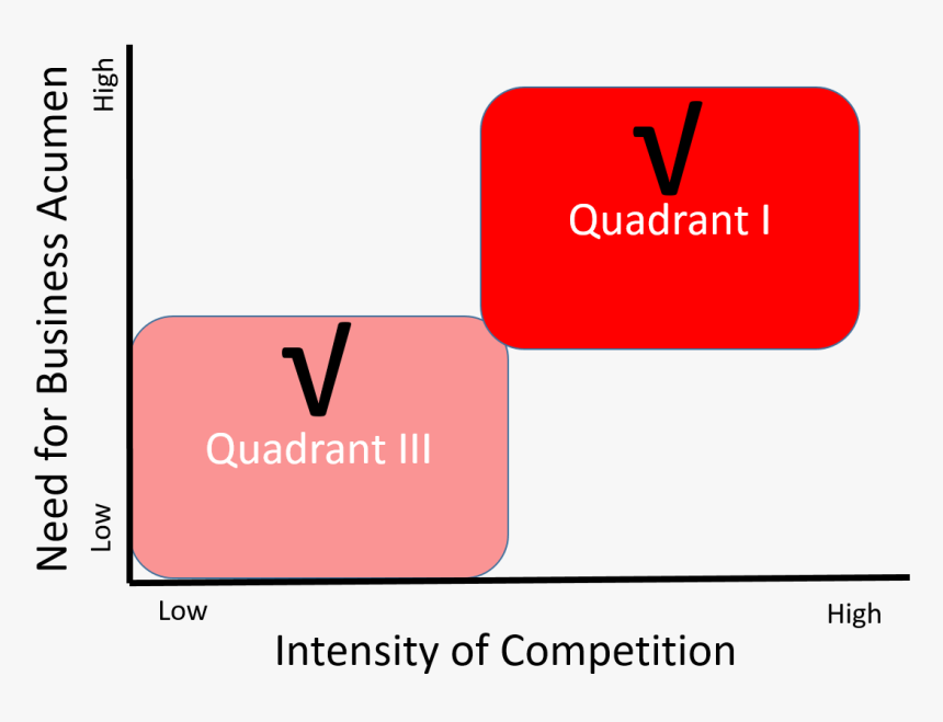 Orange, HD Png Download