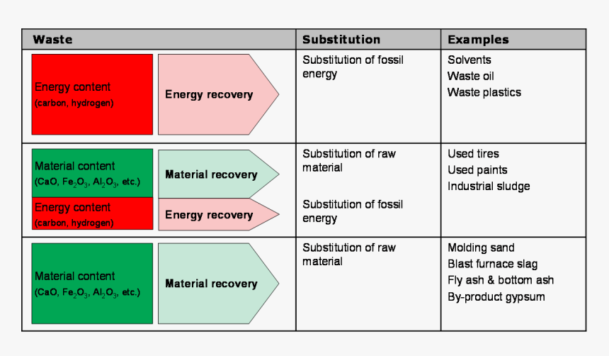 Types Of Co-processing - Co Processing, HD Png Download