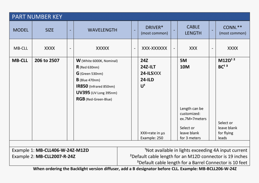 Comparação Entre Led E Ild, HD Png Download