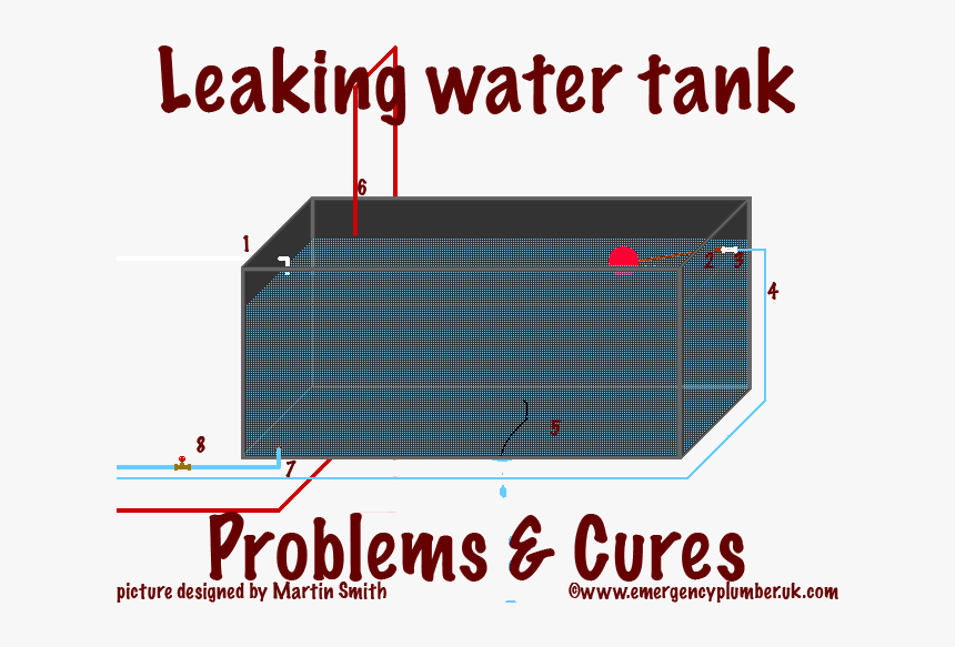 Leaking Water Tank Water Tank Leakage Solution, HD Png Download