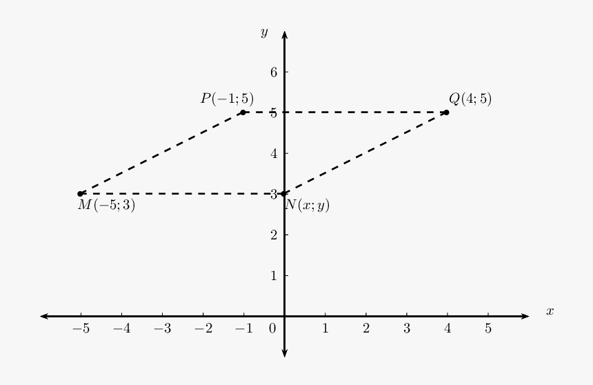 Plot, HD Png Download