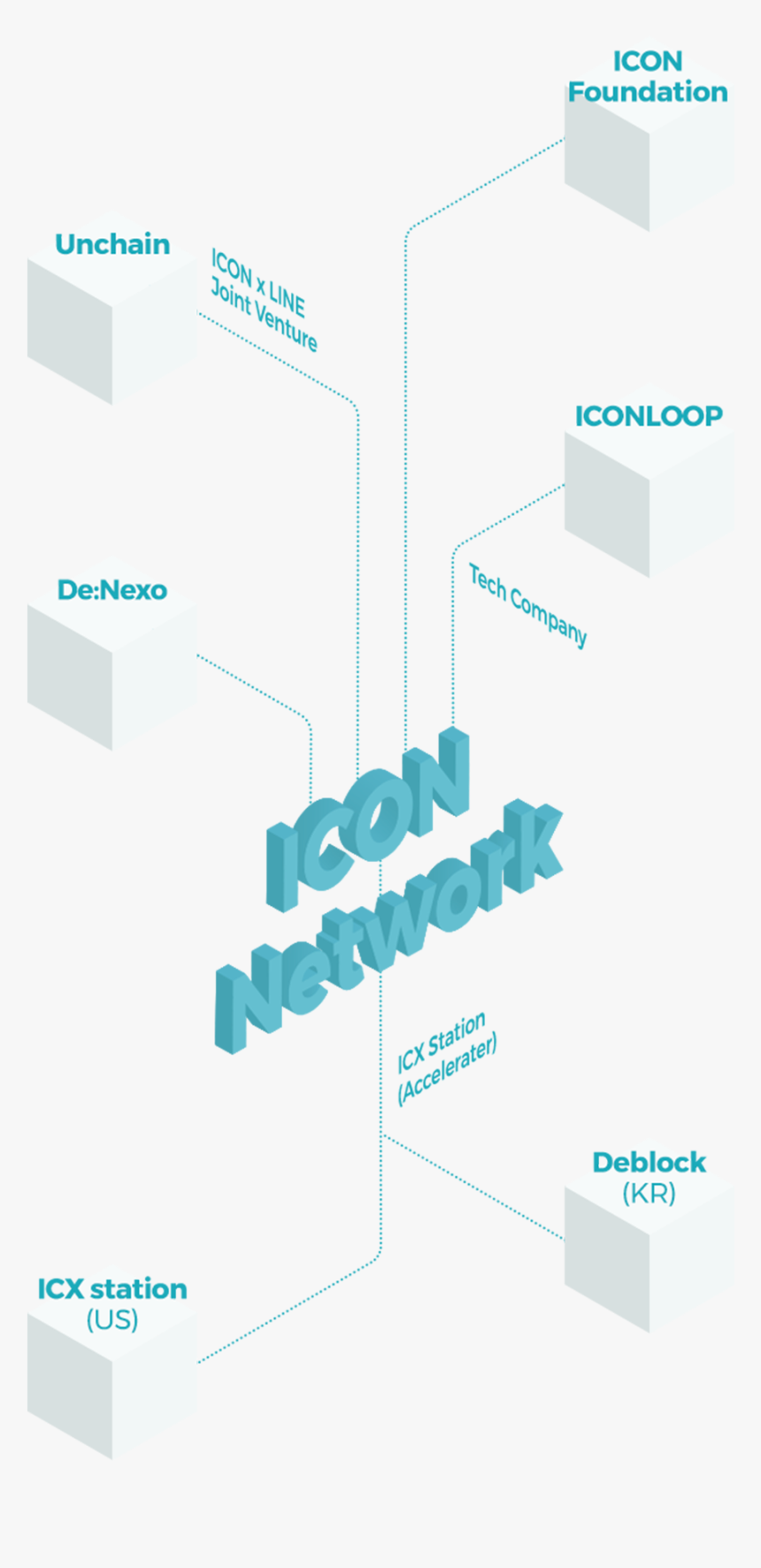 Icon Is Building Icon Ecosystem For Activation Of Block - Graphic Design, HD Png Download