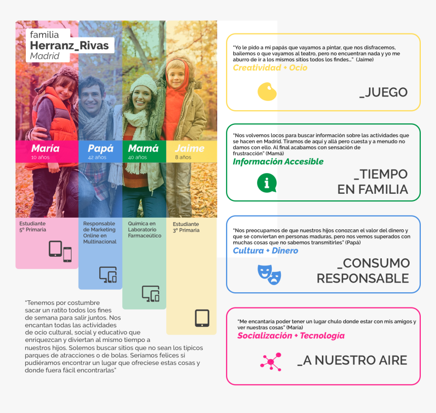 Family Personas, HD Png Download