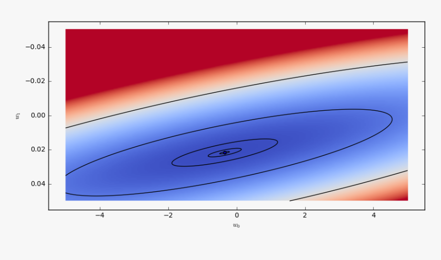 Loss Function For A Linear Regression - Colorfulness, HD Png Download