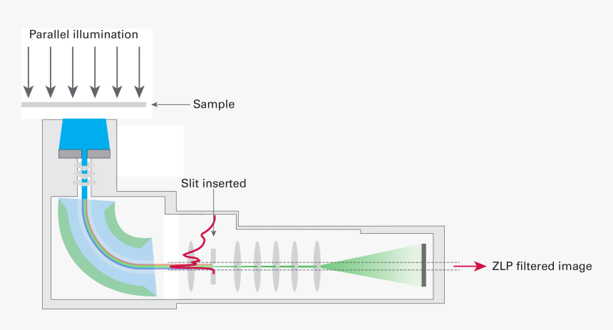 Zero-loss Peak - Graphic Design, HD Png Download