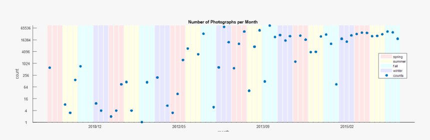 Screenshot, HD Png Download