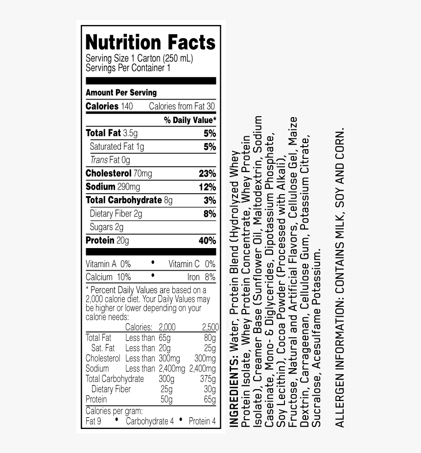 Nutrition Facts, HD Png Download
