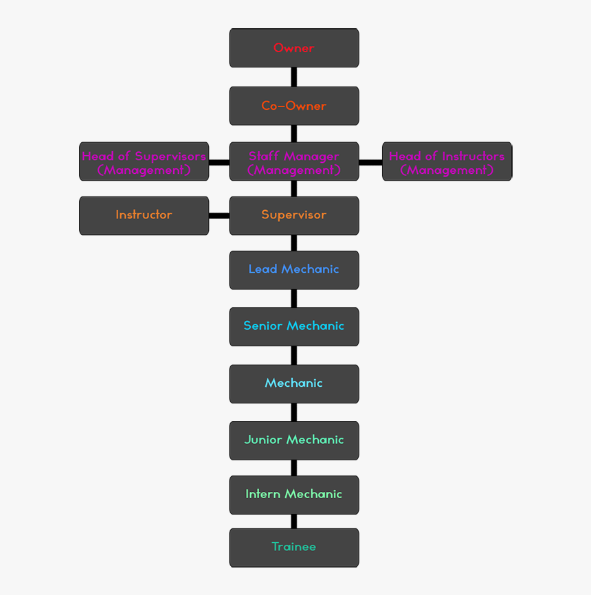 Poauhlk - Flowchart, HD Png Download
