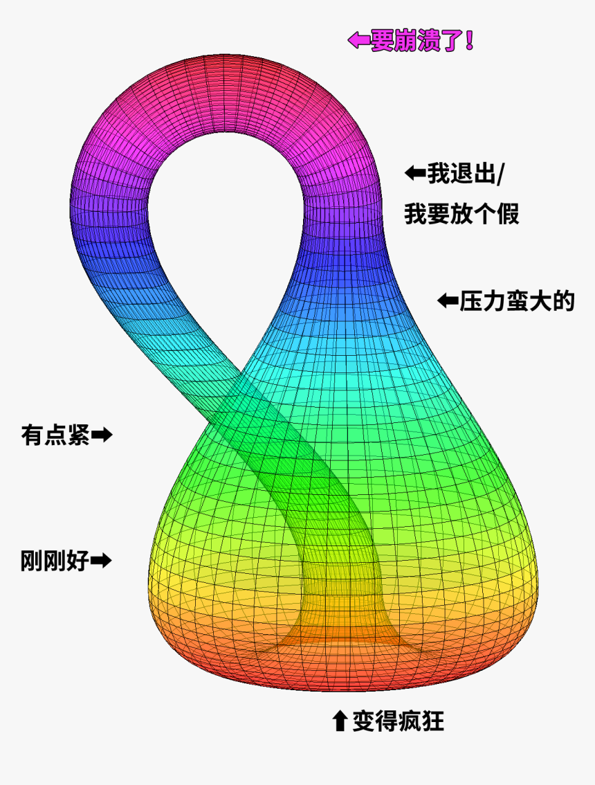 Wikistress4d All V1 Zh, HD Png Download