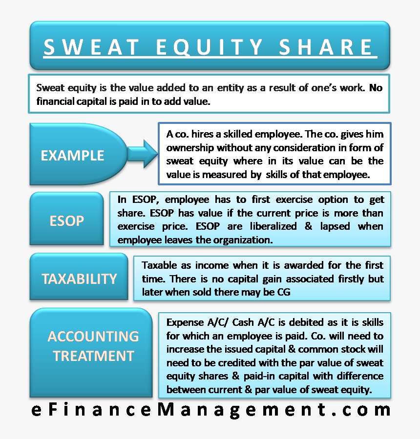 Sweat Equity Share And Esop - Sweat Equity Shares Meaning, HD Png Download