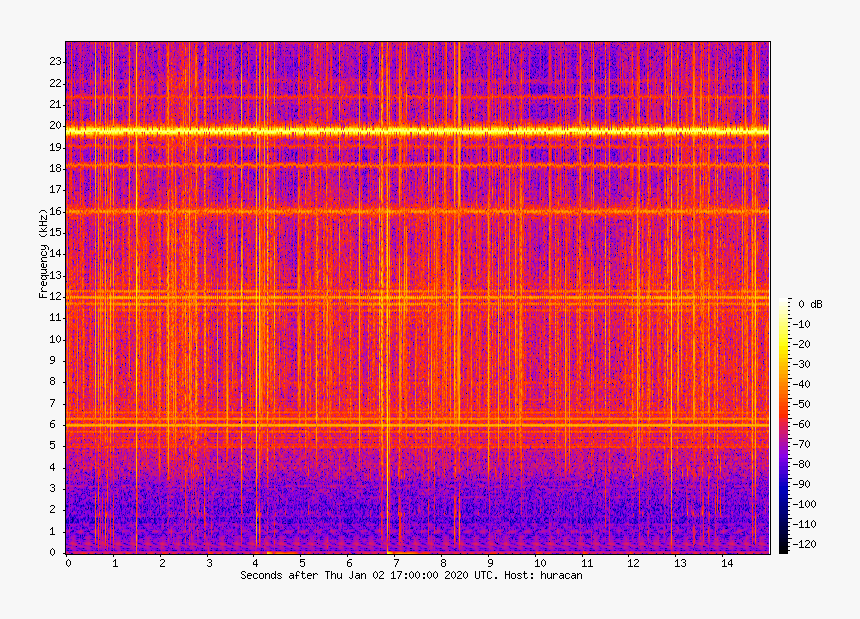 Visual Arts, HD Png Download