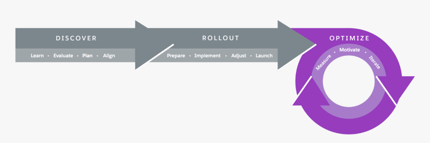 Visual Representation Of The Lightning Experience Transition - Graphic Design, HD Png Download