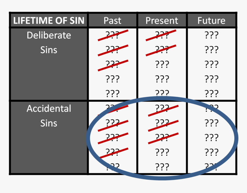 Lifetime Of Sins Crossed Out & Circle - Sin, HD Png Download