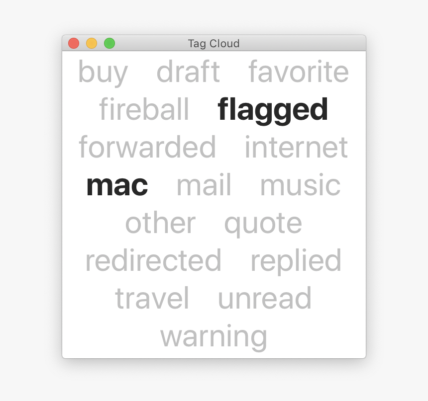 Tag Cloud - Leadership Quotes, HD Png Download