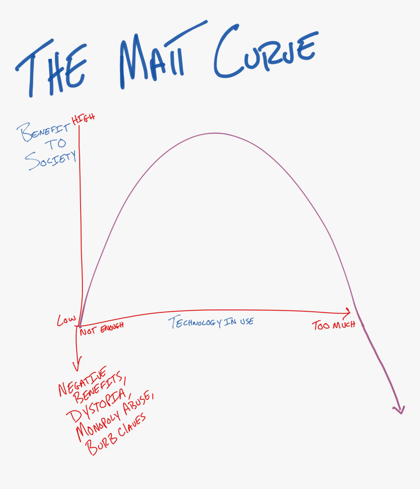 Diagram, HD Png Download