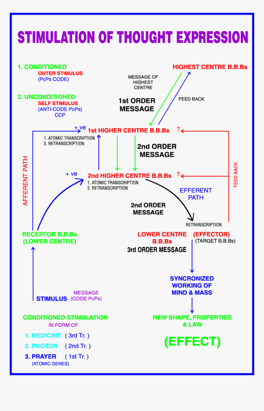 Screenshot, HD Png Download