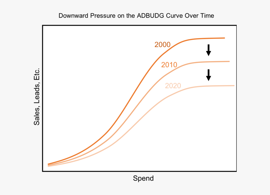 Downward Adbudg Curve - Plot, HD Png Download