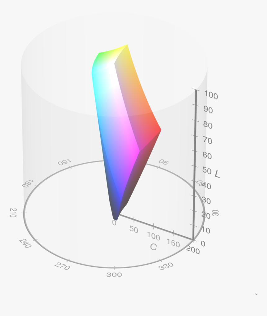 Srgb Gamut In Lch, HD Png Download