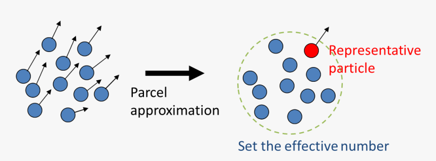 Parcel Approximation - Circle, HD Png Download