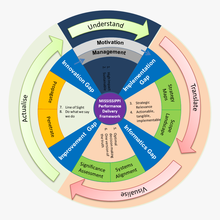Mississippi Performance Delivery Wheel - Circle, HD Png Download