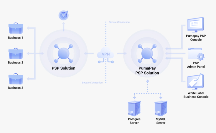 Diagram, HD Png Download