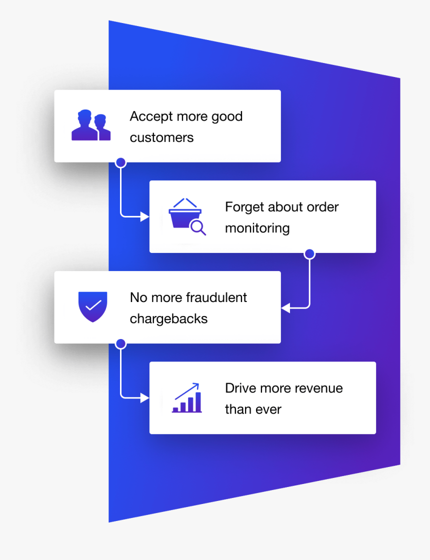 Screenshot, HD Png Download