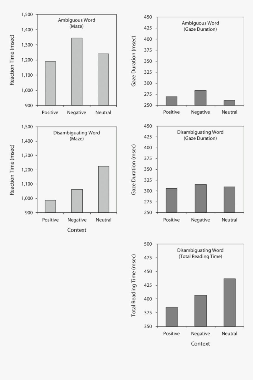 Number, HD Png Download