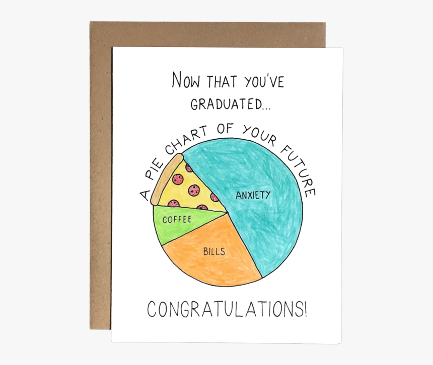 Pie Chart Of Your Future, HD Png Download