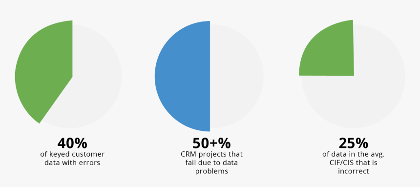 Circle, HD Png Download