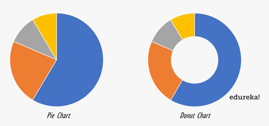 Pie Chart Vs Doughnut Chart - Circle, HD Png Download