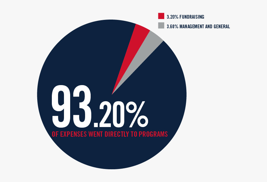 Circle, HD Png Download