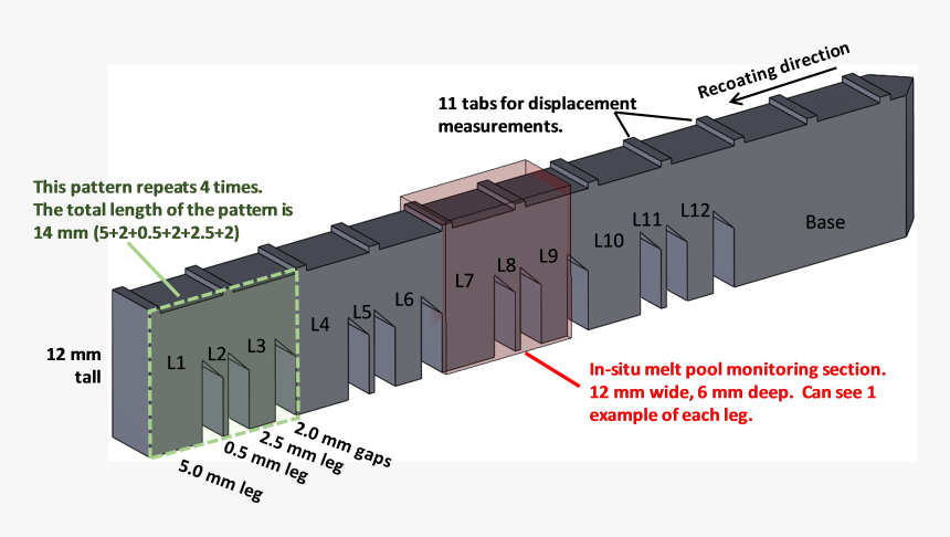 The Amb2018-01 Bridge Structure Geometry, HD Png Download