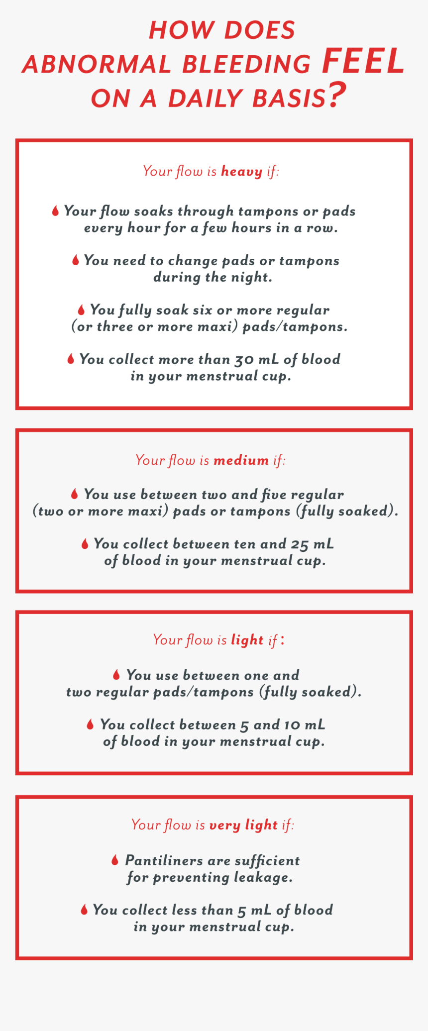 Heavy Menstrual Bleeding - Heavy Menstrual Bleeding And Pregnancy, HD Png Download