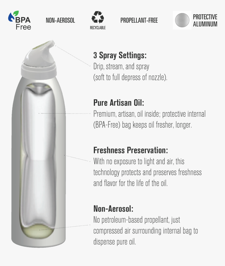Non Propellant Cooking Spray, HD Png Download